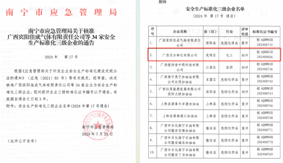 喜報(bào)！靈水公司榮獲“安全生產(chǎn)標(biāo)準(zhǔn)化三級(jí)企業(yè)”稱(chēng)號(hào)